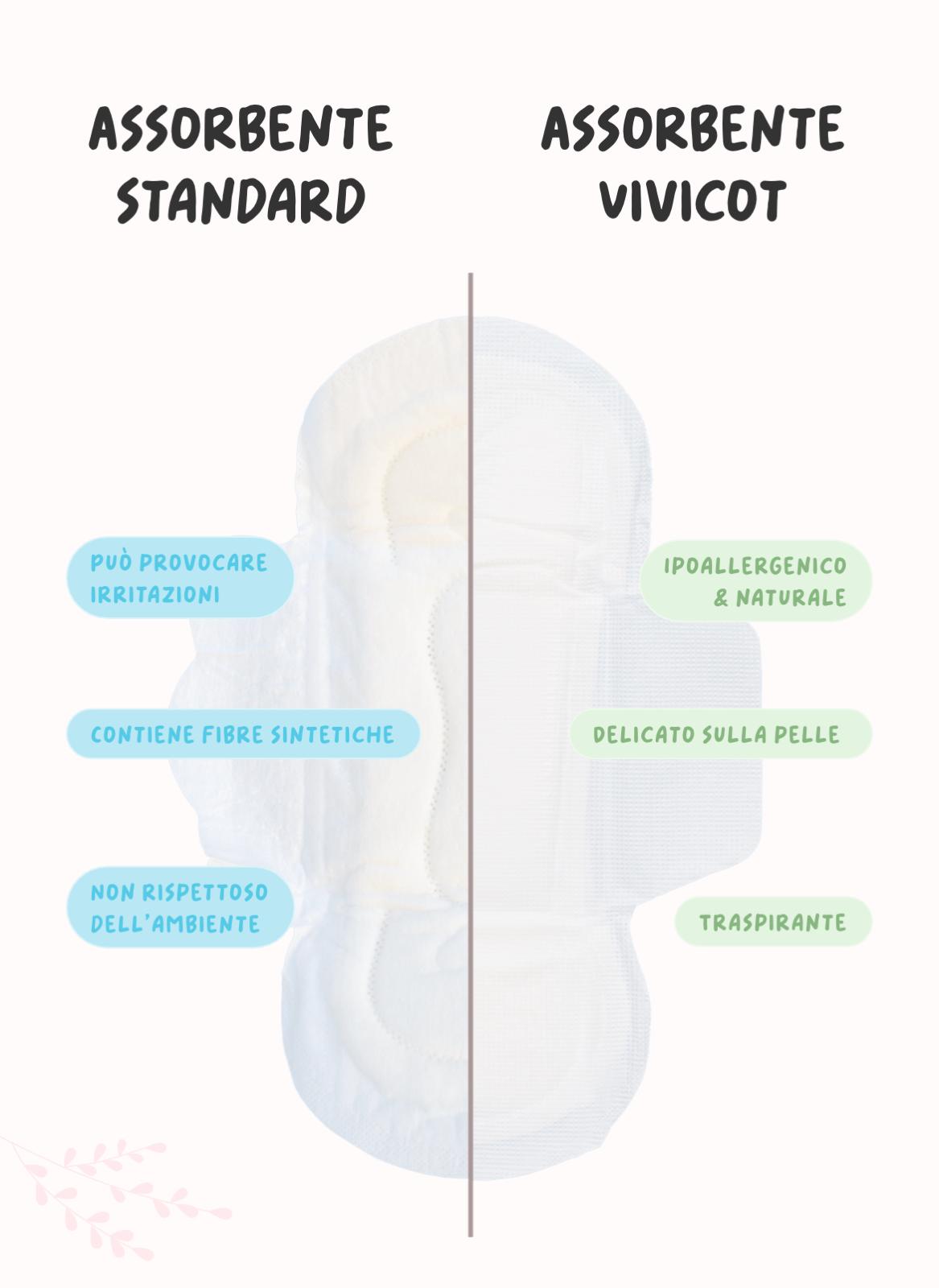 Kit di 14 assorbenti giorno, 10 assorbenti notte e 20 salvaslip. Puro cotono, completamente vegano e cruelty-free. 
