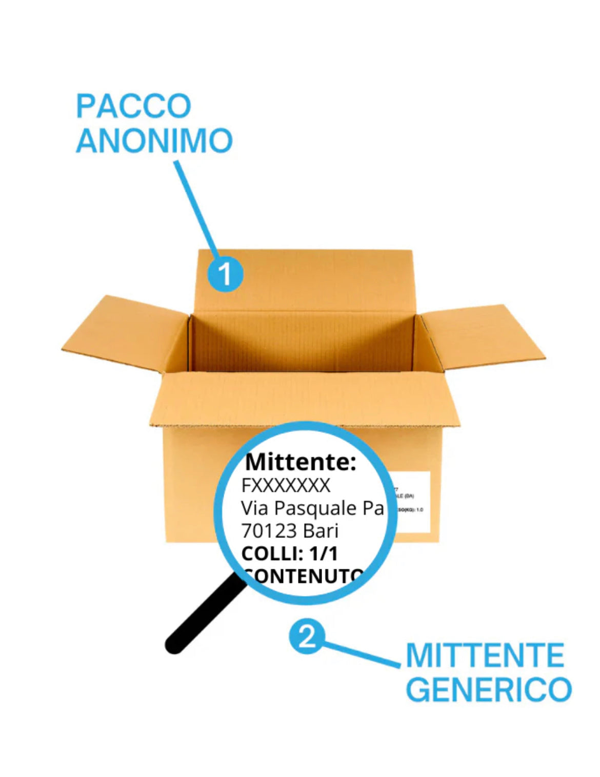 Ovetto - Ti fidi di me?