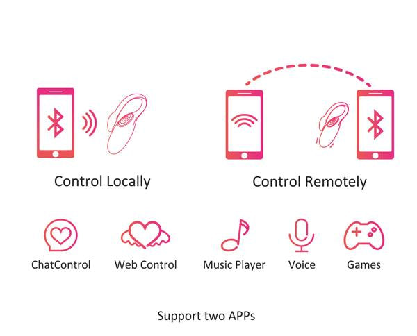 Il nostro ovetto vibrante Flamingo è il complice segreto per vibrazioni intense e divertimento senza limiti, specialmente quando le pareti diventano... il mondo intero! Grazie all’applicazione, Flamingo è dotato di un sistema di controllo a distanza che puoi azionare quando,vuoi, dove vuoi e con chi vuoi. 